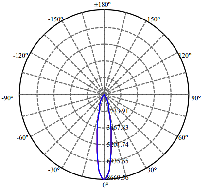Nata Lighting Company Limited - High Efficiency Reflector